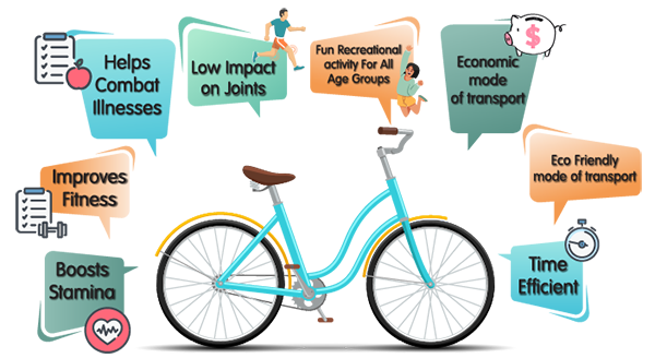 Why Cycle For Good